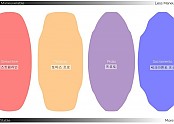 ◆스킴보드◆ 모양별 특징 알아보기/Skimboard Shape